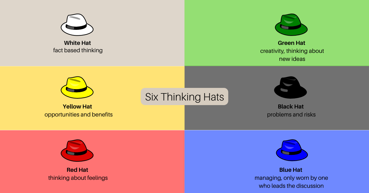 Six Thinking Hats - make the right decision - TS Grale Executive Search